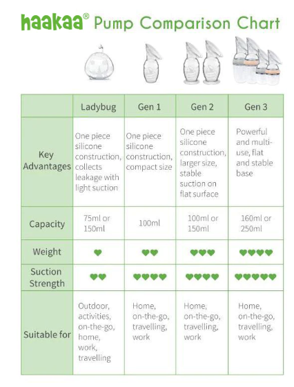 Haakaa Generation 3 Silicone Breast Pump - Grey (250ml) (4)